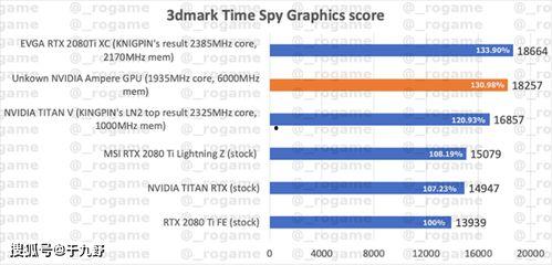 3080最新爆料,性能突破,价格揭晓,游戏新纪元即将开启